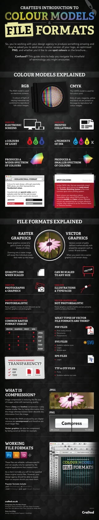 Infographic: a guide to colour models and file formats 