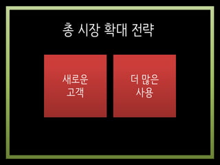 총 시장 확대 전략
새로운
고객
더 많은
사용
 