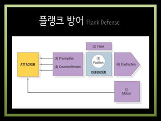 플랭크 방어 Flank Defense
 