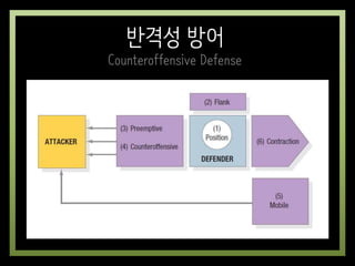 반격성 방어
Counteroffensive Defense
 