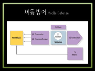 이동 방어 Mobile Defense
 