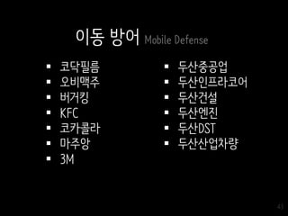 43
 두산중공업
 두산인프라코어
 두산건설
 두산엔진
 두산DST
 두산산업차량
 코닥필름
 오비맥주
 버거킹
 KFC
 코카콜라
 마주앙
 3M
이동 방어 Mobile Defense
 