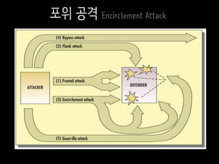 포위 공격 Encirclement Attack
 