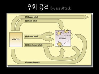 우회 공격 Bypass Attack
 