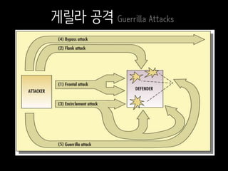 게릴라 공격 Guerrilla Attacks
 