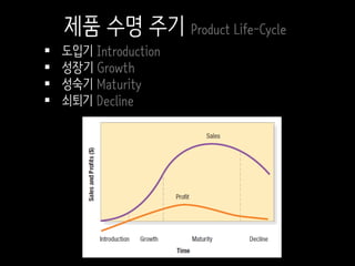  도입기 Introduction
 성장기 Growth
 성숙기 Maturity
 쇠퇴기 Decline
제품 수명 주기 Product Life-Cycle
 
