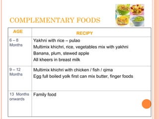 Complementary Feeding (Infants 0-6 age of age) | PPT