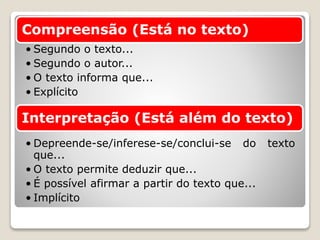 Compreensão (Está no texto)
• Segundo o texto...
• Segundo o autor...
• O texto informa que...
• Explícito
Interpretação (Está além do texto)
• Depreende-se/inferese-se/conclui-se do texto
que...
• O texto permite deduzir que...
• É possível afirmar a partir do texto que...
• Implícito
 