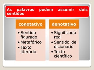 As palavras podem assumir dois
sentidos
conotativo
• Sentido
figurado
• Metafórico
• Texto
literário
denotativo
• Significado
real
• Sentido de
dicionário
• Texto
científico
 