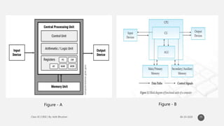 35
Figure - A Figure - B
 
