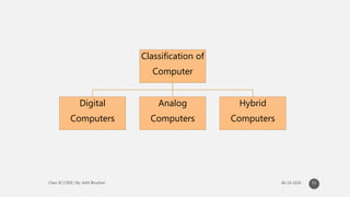 Classification of
Computer
Digital
Computers
Analog
Computers
Hybrid
Computers
52
 