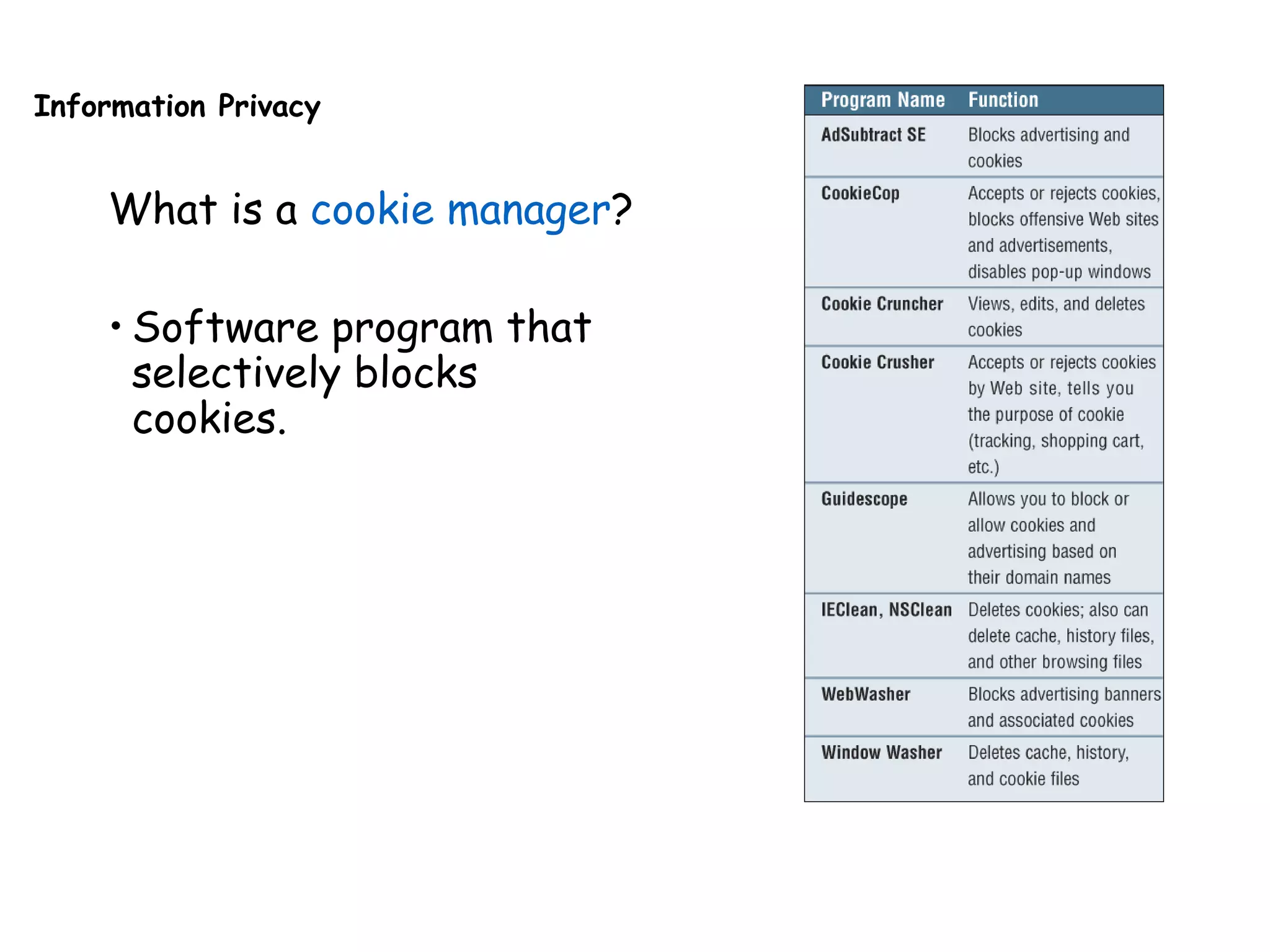 Information Privacy
What is a cookie manager?
• Software program that
selectively blocks
cookies.
 