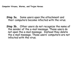 Computer Viruses, Worms, and Trojan Horses
Step 3a. Some users open the attachment and
their computers become infected with the virus.
Step 3b. Other users do not recognize the name of
the sender of the e-mail message. These users do
not open the e-mail message. Instead they delete
the e-mail message. These users’ computers are not
infected with the virus.
 