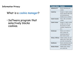 Information Privacy
What is a cookie manager?
• Software program that
selectively blocks
cookies.
 