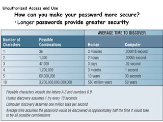 Unauthorized Access and Use
How can you make your password more secure?
• Longer passwords provide greater security
 