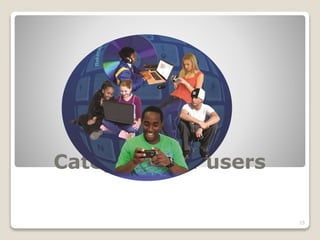 Categories of users
15
 
