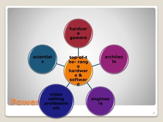 Power users
18
top-of-t
he- rang
e
hardwar
e &
softwar
e
hardcor
e
gamers
architec
ts
enginee
rs
video
editing
profession
als
scientist
s
 