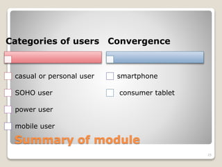 Summary of module
Categories of users
casual or personal user
SOHO user
power user
mobile user
Convergence
smartphone
consumer tablet
25
 