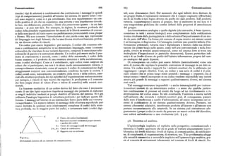 Comunicazione 666 66p Comunicazione
vincola i tipi di selezioni e combinazioni che costituiscono i messaggi (e quindi tali, sono chiaramente finiti. Dal momento che ogni infinità deve derivare da
i tipi di comportamento) possibili all'interno del sistema. In questo senso i vin un gruppo finito, è logicamente necessario che il «ceppo originario» (Bourbaki)
coli sono negativi, come si è già sottolineato. Essi non rappresentano un con sia di un livello o tipo logico diverso da quello dei suoi prodotti. Tali prodotti,
trollo positivo di ciò che un organismo, una persona o una popolazione dovreb tuttavia, «appartengono» ancora al gruppo, fino al momento in cui non vi è
be fare, ma definiscono, piuttosto, i limiti che prescrivono quanto — in un dato una trasgressione godeliana dei confini definiti dalla proprietà di autochiusura
sistema — si può non fare. Per esempio, in inglese, la struttura profonda del del gruppo.
codice della possibile organizzazione dei suoni dà la libertà semiotica di costrui La comunicazione analogica e quella digitale (che entrambe, è bene ripetere,
re delle non-parole del tutto nuove ma perfettamente pronunziabili come glooper coesistono in tutti i sistemi biologici ) sono complementate dalla codificazione
e Aleenex.Ma non consente l'introduzione di una parola come nga, espressione iconica risultante dalla punteggiatura o dallo schema d'inquadramento di un mo
del linguaggio twi degli Ashanti, che ha una diversa struttura fonemica profon do da parte dell'altro. La forma piu comune di segno iconico nei sistemi umani
da, un diverso codice di vincoli. è un'immagine, o diagramma. Un'immagine contiene una quantità infinita d'in
Un codice può essere linguistico: per esempio, il codice che consente sele formazione potenziale; tuttavia essa è digitalizzata o limitata dalla sua delimi
zioni e combinazioni semantiche in un determinato linguaggio, come i connessi tazione (in primo luogo nello spazio, come nell'arte convenzionale o nella foto
sottocodici che vincolano le sue varianti discorsive, comprese le mescolanze schi grafia, ovvero in termini spazio-temporali, come nel cinema dove si trova una
zofreniche di parole e le costruzioni afasiche. Un codice può essere anche il pro molteplicità d'inquadrature in parecchie dimensioni ). Questa particolare infi
dotto di convenzioni e accordi, come i codici delle autostrade, i codici delle nità è di un livello diverso da quello dell'infinita informazione propria del cam
buone maniere; o il prodotto di una struttura sistemica e della socializzazione, po analogico dal quale dipende.
come i codici ideologici. Come si è sottolineato, ogni codice viene compreso da Di conseguenza un codice può essere definito (minimalmente) come una
coloro che vi partecipano, ma non è in alcun modo necessariamente conscio, o serie di norme che regolano la possibile costruzione di messaggi in un dato si
consapevolmente riconosciuto, come ad esempio il codice di comunicazione degli stema. Un codice inedia i rapporti fra i mittenti-recettori che lo utilizzano per
atteggiamenti corporei non convenzionalizzati, condiviso da tutte le società. I raggiungere i propri obiettivi. Cosi, un codice o una serie di codici è il prin
codici sociali sono, naturalmente, un prodotto della storia e della cultura, asso cipio creativo che in primo luogo rende possibili i messaggi e i rapporti; ma al
ciati alla struttura profonda dei tipi specifici dell'organizzazione socioeconomica : tempo stesso i vincoli incorporati in un codice rendono impossibile una varietà
per esempio, i vincoli di tipo nuovo che regolano la produzione e il consumo ancora piu grande di messaggi e rapporti qualitativamente diversi, nel sistema
dei beni (segni dotati di valore d'uso e valore di scambio ) nelle società occi cosi com' è.
dentali. Tali messaggi resteranno impossibili — e anche inimmaginabili per i mitten
La funzione mediatrice di un codice deriva dal fatto che esso è necessaria ti-recettori mediati da un determinato codice — a meno che qualche partico
mente di un tipo logico superiore rispetto ai messaggi che permette di elaborare lare combinazione di processi ed eventi dia luogo ad un riordinamento o ri
ai singoli individui tendenti ai propri obiettivi all'interno del sistema. Si è già strutturazione del codice stesso. In tale eventualità, l'esistente o nuova varietà
utilizzata l'analogia linguistica di «struttura profonda» per indicare questa dif nell'ambiente che circonda i mittenti-recettori può, di conseguenza, passare
ferenza. I messaggi all'interno di un sistema dato fanno parte della sua «struttu dallo stato d'interferenza a quello d'informazione, ed essere incorporata nei si
ra superficiale». Un numero infinito di messaggi della struttura superficiale può stemi di codificazione di un sistema qualitativamente diverso. Pertanto, nei
essere derivato da qualsiasi serie relativamente complessa di codici della strut sistemi cibernetici adattativi, interferenze prodotte all'interno o all'esterno non
tura profonda, ma la maggior parte dei codici, e certamente tutti i codici digi portano necessariamente alla catastrofe. Se un sistema può ristrutturare ade
guatamente i propri codici in modo da generare un nuovo ordine dal disordine,
esso subirà un'evoluzione o una rivoluzione (cfr. $ 5.x).
Centro del codice(mediazione)
b,c Emittenti-riceventi tendenti ai propri obiettivi g.6. Dialettica ed anahtica.
e mediati dal codice
b-c Centri dei messaggi(canali dei messaggi) L'epistemologia implicita ed esplicita nella prospettiva comunicazionale e
A-b, A-c Canali di codificazione sistemica è l'unico approccio che sia in grado di trattare adeguatamente la pro
X Rapporto con un ambiente
b « blematica dei livelli semiotici : livelli di logica, di comunicazione, di codificazio
ne, di complessità, di organizzazione, di struttura, ecc, Tale problematica sfugge
Figura s, alla causalità simmetrica o reversibile implicita nell'epistemologia analitica, gra
Definizione minima di un sistema di comunicazione. zie al concetto di sottosistemi teleonomici nel contesto di livelli di vincoli. Su
 