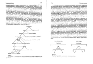 Comunicazione 688 68c) Comunicazione
sono piu complessi e possono essere indicati nel diagramma (fig. 4). Le linee A differenza della cultura occidentale, molte delle «altre società» manifesta
doppie (tratteggiata e continua) indicano la doppia funzione dei genitori, presi no una generale funzione cooperativa cui viene subordinata ogni competizione.
separatamente o congiuntamente. Gli scambi comunicazionali della figura ma In tali sistemi le decisioni «o/o» chedevono esser prese,nonché i rapporti «o/o»
terna (che non deve necessariamente essere di sesso femminile) con il bambino che devono necessariamente essere mantenuti, servono in definitiva a Inantenere
(o i bambini), sono prevalentemente codificati o mediati dalla figura paterna. i rapporti «sia/sia» (di un tipo logico superiore), essenziali alla sopravvivenza
L figura paterna (non necessariamente di sesso maschile) rappresenta la funa gura p a lungo termine dell'insieme. Ciò è particolarmente evidente nello studio degli
zione del Padre in rapporto all'ambiente sociale. Al suo livello secondario nel Zembaga della Nuova Guinea di cui al $ 5.4. In ogni contesto del genere, la
sottosistema famiglia, la madre svolge anch' essa una funzione mediatrice nei tipologia logica del rapporto fra «%» e «sia/sia» da una parte, e fra competizione
confronti del/dei bambini, e a sua volta porta la responsabilità di tale mediazione e cooperazione dall'altra, risulterà invertita rispetto a quanto accade nella socié
a quel livello, come funzione del proprio potere e responsabilità. Il diagramma tà occidentale (fig. g). Evidentemente, lo stesso vale per la tipologia logica del
comprende due bambini, ma i rapporti sono applicabili anche nel caso che ve rapporto fra valori di scambio e valori d'uso.
ne sia uno solo. In ogni famiglia reale si dovrà tener conto anche del sesso dei In tali società, qualsiasi divisione operata da un rapporto o decisione del
bambini dato che, nella famiglia cosi com' è, alle figlie viene sempre assegnato tipo «o/o» può esser visto in funzione della garanzia della sopravvivenza a lungo
un fratello reale o immaginario. Si deve sottolineare infine che il diagramma si termine dei rapporti socioeconomici ed ecologici. Nella cultura occidentale, al
basa sulle strutture prevalenti e non sulle eccezioni, che del resto, come si è già contrario, qualsiasi unione «sia/sia» servirà, in definitiva, a mantenere, ottenere,
osservato,confermano la regola (cfr. $ z.3). La funzione del luogo indicato con o massimizzare un vantaggio rispetto a qualche altra unità. Come aveva già
«L'altradonna» è analizzato nel paragrafo seguente. osservato Aristotele a proposito della piccola economia mercantile dell'antica
Grecia, non vi sono limiti inerenti alla massimizzazione del guadagno laddove
COMPETIZIONE predominano valori di scambio di tipo competitivo, mentre invece i valori d'uso,
anche se qualitativamente infiniti, non possono espandersi continuamente. Di
conseguenza, dovunque i valori d'uso vincolano i valori di scambio, come nella
Oligopolio ——- — ——Oligopolio (cartelg) maggior parte o in molte delle «altre società», il sistema socioeconomico si au
tolimiterà in rapporto ai propri ambienti (natura, altre società, il futuro ) e la
funzione di sopravvivenza a lungo termine «sta del sistema sia dell'ambiente»
Monopolio — ————-- Monopolio (cartelli) tenderà ad essere conservata. Dove i valori di scambio sono di un tipo logico
superiore ai valori d'uso, come si verifica nel sistema occidentale, la funzione
di sopravvivenza a breve termine del tipo «o il sistema o l'ambiente» sarà pre
Grande impresa —---- — Grande impresa(associazioni di produttori) dominante, come per esempio accade attualmente nella «guerra contro la na
tura».
——— -- —Piccola impresa(associasiorii di dettaglianti)
CULTURA OCCIDENTALE ALTRE SOCIETA
Lavoratore Lavoratore(sindacati) Competizione Cooperazione
Maschio Maschio Sia/sia
Cooperazione
ps Competizione
- M d - - - - - - --L ' i t d
~ , É Sia sia O
Bambino — — -- — — —Bambino
Figura g.
Figura 4.
Tipologia logica della cooperazione e della competizione.
Competizione e cooperazione nel sistema capitalistico (in corsivo un esempio di coo
perazione).
 