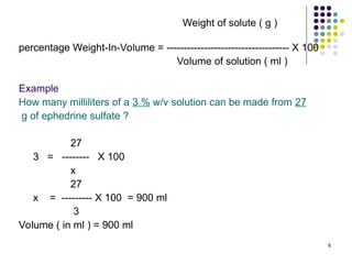 Comprehensive Guide to Concentration Expressions in Pharmaceutical ...