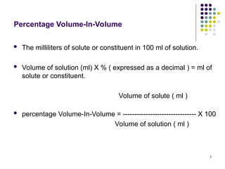 Comprehensive Guide to Concentration Expressions in Pharmaceutical ...