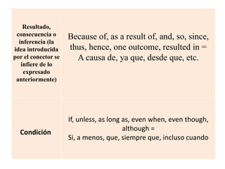 Conectores Ingles.pptx