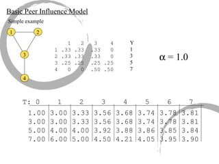 Basic Peer Influence Model Simple example 1 2 3 4 1  2  3  4 1 .33 .33  .33  0 2 .33 .33  .33  0 3 .25 .25  .25 .25 4  0  0  .50 .50 Y 1 3 5 7    = 1.0 1.00 3.00 3.33 3.56 3.68 3.74 3.78 3.81 3.00 3.00 3.33 3.56 3.68 3.74 3.78 3.81 5.00 4.00 4.00 3.92 3.88 3.86 3.85 3.84 7.00 6.00 5.00 4.50 4.21 4.05 3.95 3.90 T: 0  1  2  3  4  5  6  7 