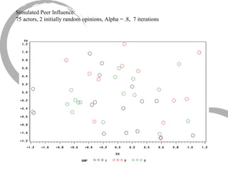 Simulated Peer Influence: 75 actors, 2 initially random opinions, Alpha = .8,  7 iterations 