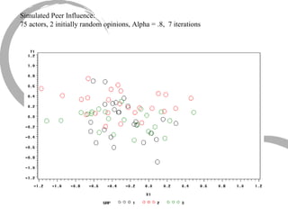 Simulated Peer Influence: 75 actors, 2 initially random opinions, Alpha = .8,  7 iterations 