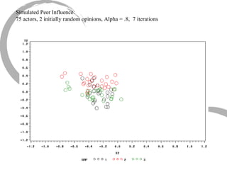 Simulated Peer Influence: 75 actors, 2 initially random opinions, Alpha = .8,  7 iterations 