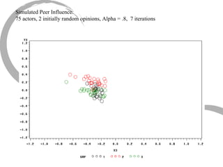 Simulated Peer Influence: 75 actors, 2 initially random opinions, Alpha = .8,  7 iterations 