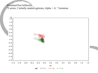 Simulated Peer Influence: 75 actors, 2 initially random opinions, Alpha = .8,  7 iterations 