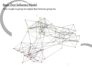 Basic Peer Influence Model Now weight in-group ties higher than between group ties 