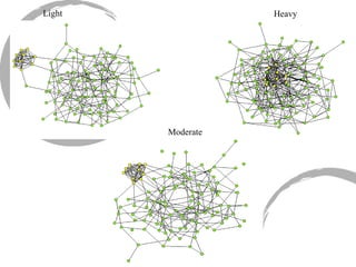 Light Heavy Moderate 