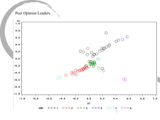 Peer Opinion Leaders 