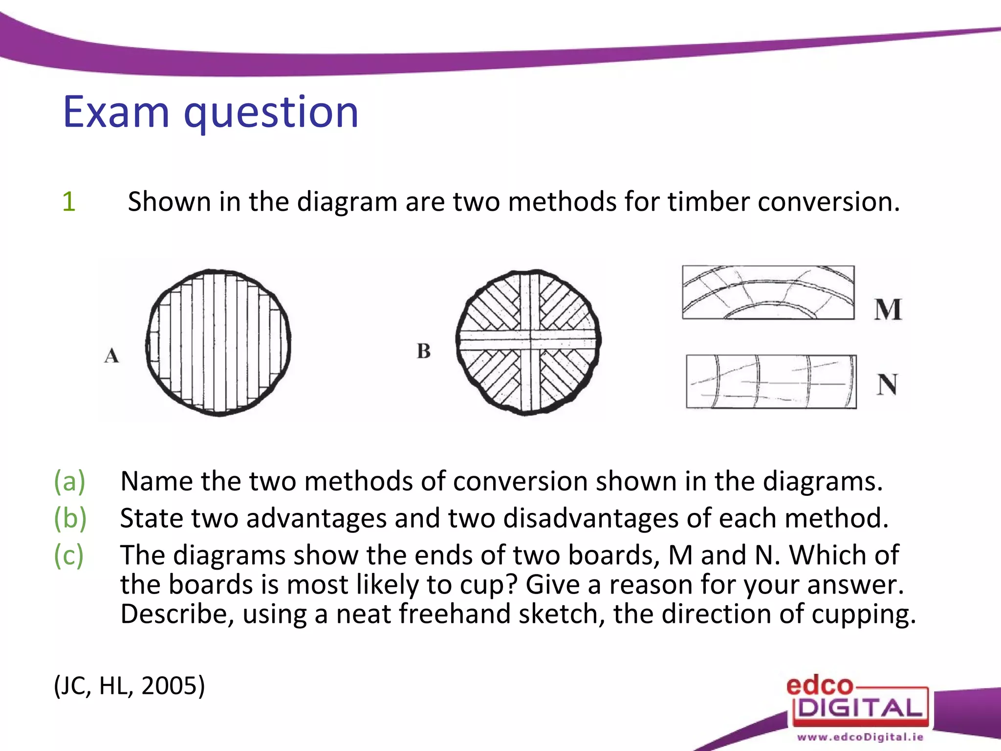 Exam question
1

Shown in the diagram are two methods for timber conversion.

(a)
(b)
(c)

Name the two methods of conversion shown in the diagrams.
State two advantages and two disadvantages of each method.
The diagrams show the ends of two boards, M and N. Which of
the boards is most likely to cup? Give a reason for your answer.
Describe, using a neat freehand sketch, the direction of cupping.

(JC, HL, 2005)

 