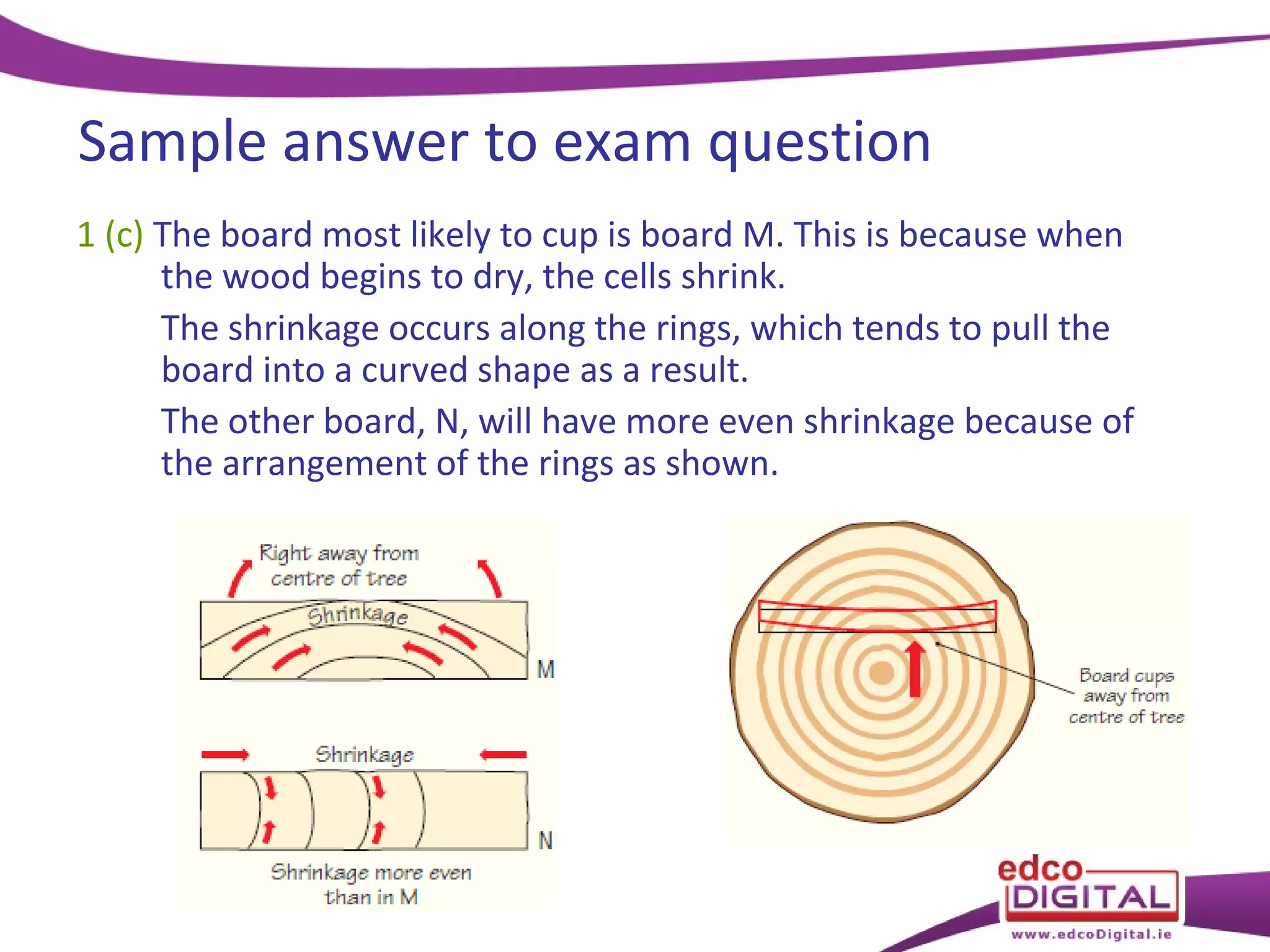 Sample answer to exam question
1 (c) The board most likely to cup is board M. This is because when
the wood begins to dry, the cells shrink.
The shrinkage occurs along the rings, which tends to pull the
board into a curved shape as a result.
The other board, N, will have more even shrinkage because of
the arrangement of the rings as shown.

 