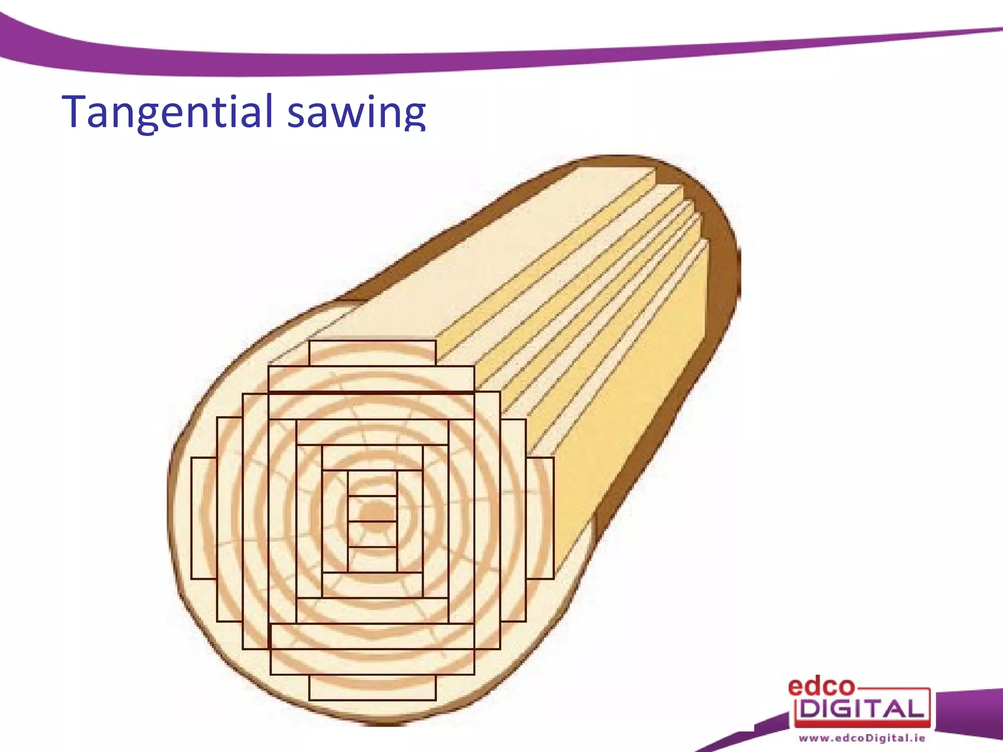 Tangential sawing

 