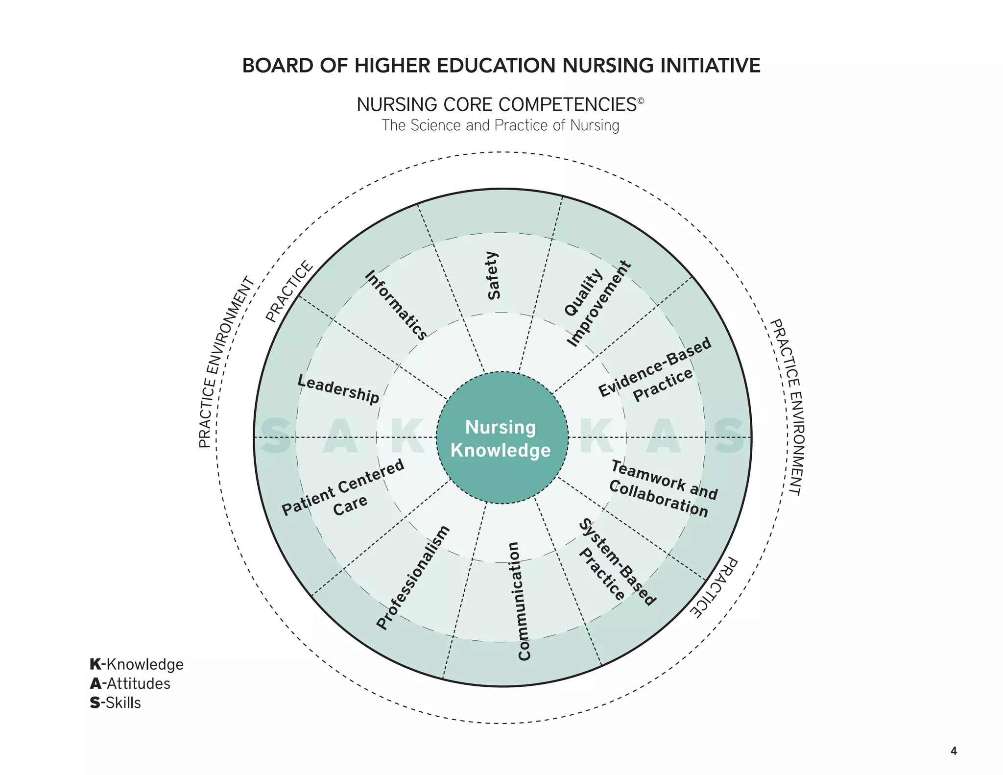 4
BOARD OF HIGHER EDUCATION NURSING INITIATIVE
 