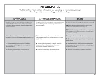 22
Informatics
The Nurse of the Future will use information and technology to communicate, manage
knowledge, mitigate error and support decision-making.
Knowledge Attitudes/behaviors Skills
K1 Explains why information and technology skills are
essential for the professional nurse to practice in an
informatics, patient centered, evidence- based health
care environment
K2 Identifies essential information that must be
available in a common database to support patient care
K3 Contrasts benefits and limitations of different
communication technologies and their impact on
safety and quality
K4 Describes patients’ rights as they pertain to
computerized information management
A1 Appreciates the necessity for all health professionals
to seek lifelong, continuous learning of information
technology skills
A2 Values technologies that support clinical decision
making, patient education, error prevention, and care
coordination
A3 Values nurses’ involvement in design, selection,
implementation, and evaluation of information
technologies to support patient care
A4 Protects confidentiality of protected health
information in electronic health records
S1 Usesinformationtechnologytoenhanceownknowledge
S1a Seeks education about how information is man-
aged in care setting before providing care
S1b Applies technology and information management
tools to support processes of care and evaluate impact
on patient outcomes
S2 Navigates the electronic health record
S2a Documents and plans patient care in an electronic
health record
S3 Applies technology and information management
tools to support processes of care and evaluate impact
on patient outcomes
S4 Maintains confidentiality of patient information
 