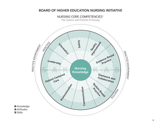 4
BOARD OF HIGHER EDUCATION NURSING INITIATIVE
 