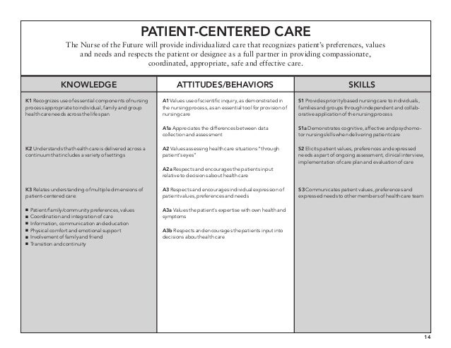 critical evaluation of a nursing care Nursing section osteopathic connections archives billing basics: billing for critical care for determining if critical care (as opposed to evaluation. critical evaluation of a nursing care Nursing section osteopathic connections archives billing basics: billing for critical care for determining if critical care (as opposed to evaluation.