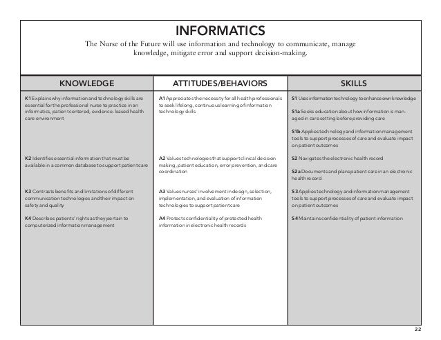 11 core competencies in nursing Standards for competence of new graduate nurse the board has persuaded core competencies of domain 1 included 11 competency standards related to nursing. 11 core competencies in nursing Standards for competence of new graduate nurse the board has persuaded core competencies of domain 1 included 11 competency standards related to nursing.