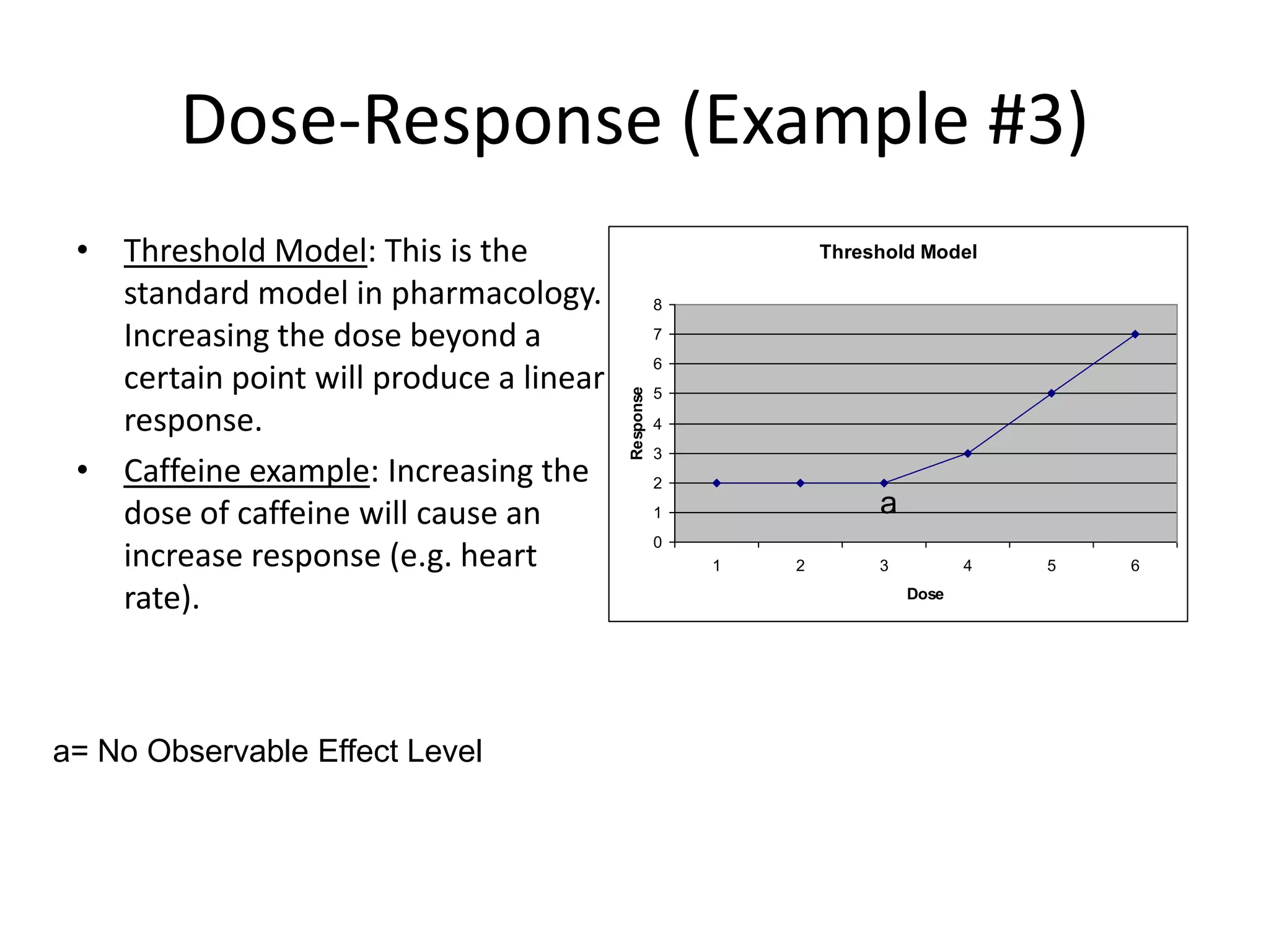 Dose-Response (Example #3)
 • Threshold Model: This is the                                 Threshold Model

   standard model in pharmacology.                  8

   Increasing the dose beyond a                     7
                                                    6
   certain point will produce a linear




                                         Response
                                                    5

   response.                                        4
                                                    3
 • Caffeine example: Increasing the                 2

   dose of caffeine will cause an                   1                a
                                                    0
   increase response (e.g. heart                        1   2        3          4   5   6

   rate).                                                                Dose




a= No Observable Effect Level
 