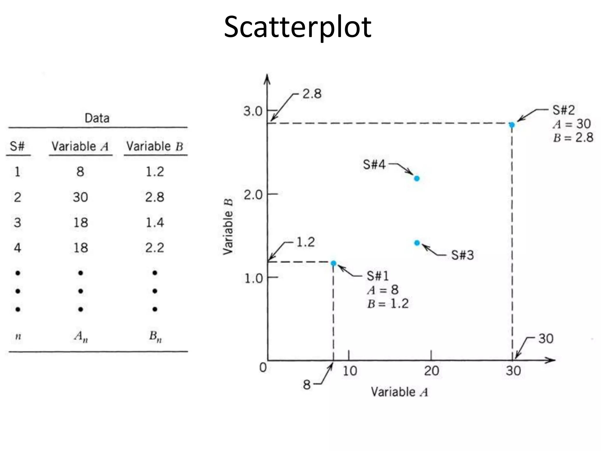 Scatterplot
 