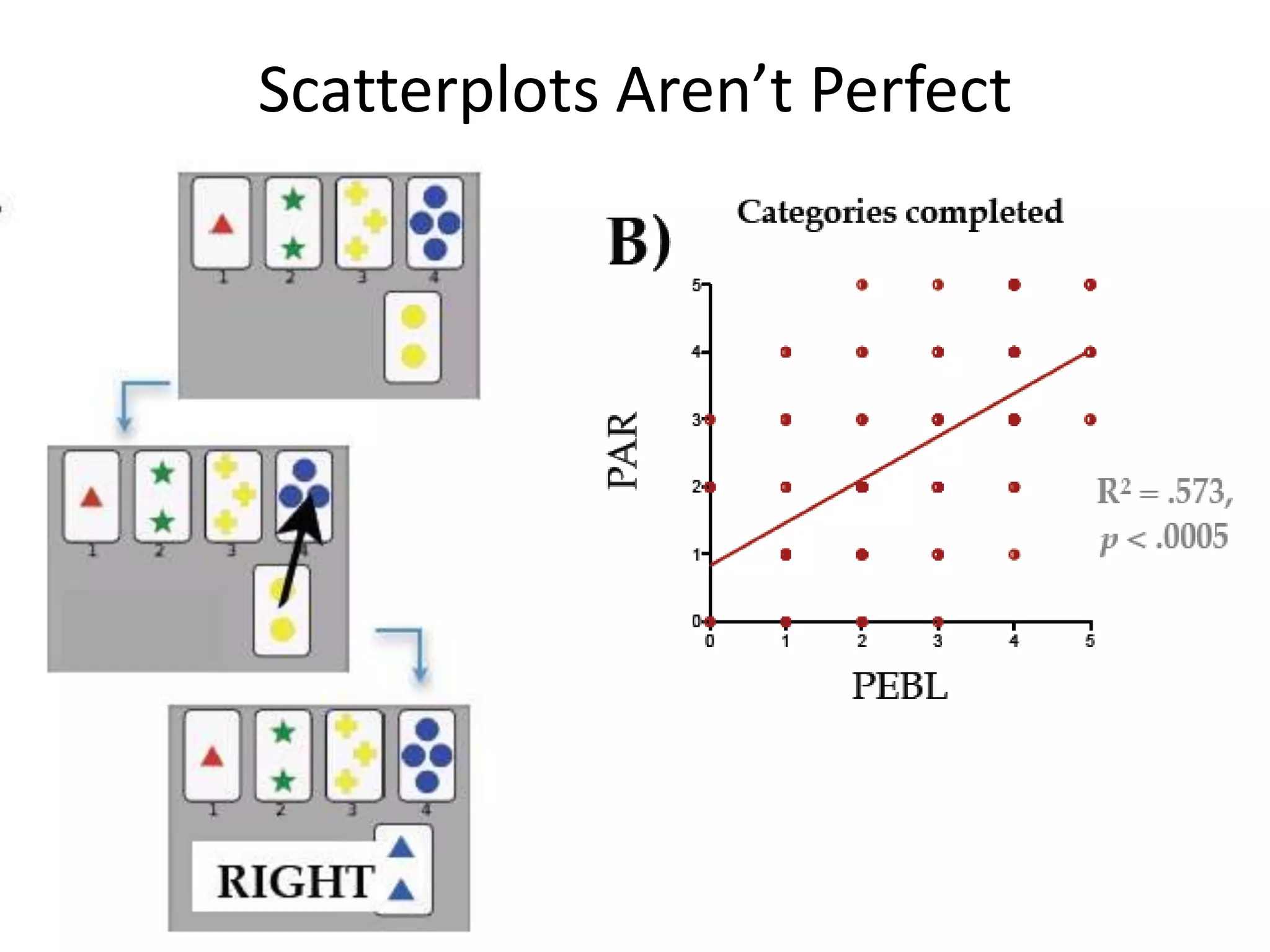 Scatterplots Aren’t Perfect
 