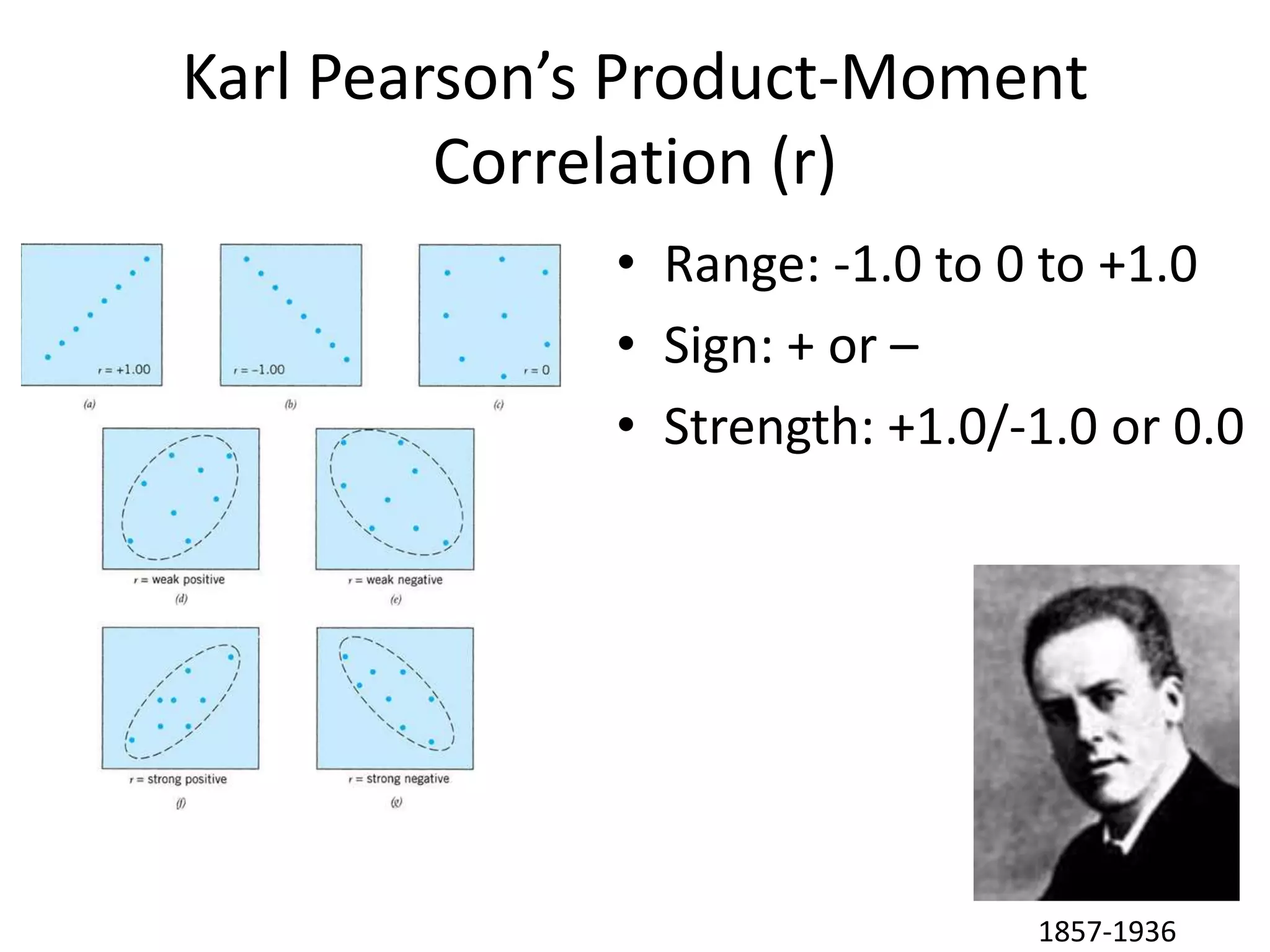 Karl Pearson’s Product-Moment
         Correlation (r)
             • Range: -1.0 to 0 to +1.0
             • Sign: + or –
             • Strength: +1.0/-1.0 or 0.0




                               1857-1936
 