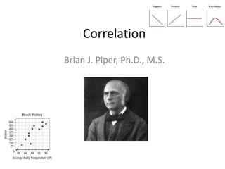 Correlation
Brian J. Piper, Ph.D., M.S.
 