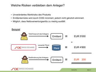 Welche Risiken verbleiben dem Anleger?


• Unverändertes Marktrisiko des Produkts
• Emittentenrisiko wird durch COSI minimiert, jedoch nicht gänzlich eliminiert.
• Möglich, dass Nettoverwertungserlös zu niedrig ausfällt:


Beispiel
                  Total Anspruch des Anlegers
                                                Emittent   =         EUR 5'000

                                                                -
                              verwertet Pfand
                                                 Pfand     =         EUR 4'800



                  Restforderung des Anlegers
                                                Emittent   =         EUR      200



                                                                 29.04.2012         Seite 21
 